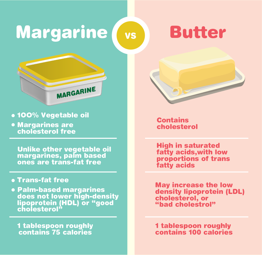 Margarine, Definition, Production, & Ingredients