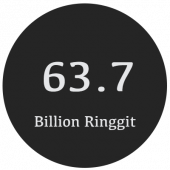 billion-RM.png